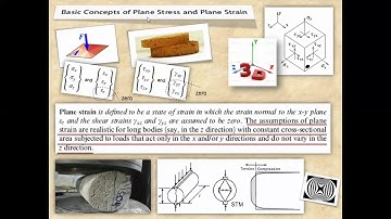 Finite Element Method Chapter 6 Plane Stress and Plane Strain  Lecture 15_ 21 03 2014