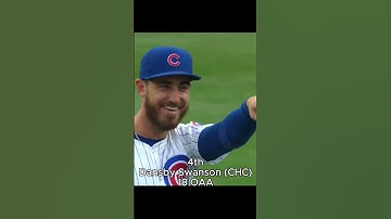 The Top 5 Defenders by Outs Above Average in 2024 in MLB