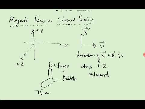 Magnetic Force on moving Charged Particle - YouTube