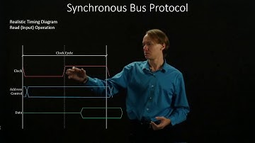 3-3.  Synchronous Bus Protocol:  Realistic Read Timing