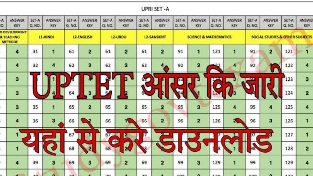 UPTET Official Answer Key 2022 जारी !! Download UPTET Answer Key Pdf