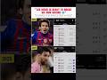 🐐 #shorts #shortvideo #likeshare #football #messi #subscribe #viral #support #messifans