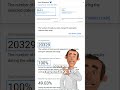google local services ads leads dropped: Google Local Services Ads will look normal then your l