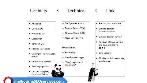 The Website Ranking Checklist - 2014