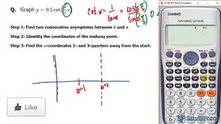 Graph a cotangent function (y = 0.5cot((π/2)x))