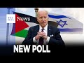 New Poll: 56% Disapprove of Biden, 49% Sympathize More with Israelis, 93% Concerned with Inflation