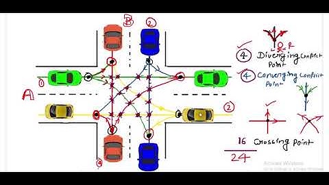 Conflict Points at Intersection | Highway Engineering | Civil | GATE | ESE I SSC -JE