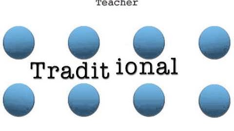 Effective Seating Arrangements