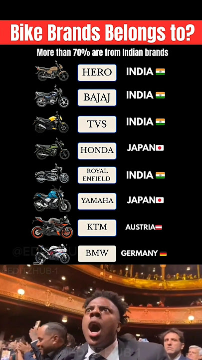 🇮🇳Top 10 Bikes in India &Their Country Origin–2025 #india