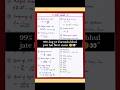 I forget this formula in neet 2026 | EM waves #neetexam #shortsviral #physicsclass12