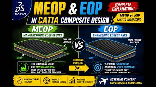 Manufacturing Edge (MEOP) vs Engineering Edge (EOP) | Composite Design Explained #CADDEngineer