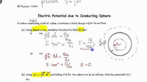 Potential due to a Spherical Shell