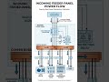 Electrical Panel Power Flow Explained 🔥 | CT, PT, Relay, Busbar Full Guide3 Phase Panel Ka Power
