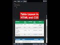 Table Layout in CSS | #csstutorial #codinglove #coder #css3 #shorts #shorts