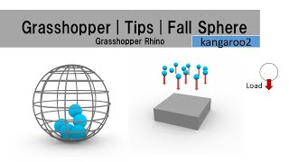 Grasshopper | Tips | Fall Sphere.