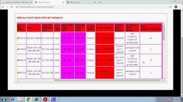 Flight Delay Prediction Based on Aviation Big Data and Machine Learning