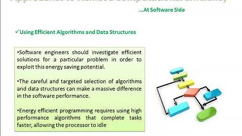 Energy Efficient Programming Code