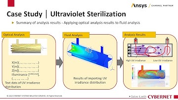 Engineering Simulation to Fight COVID 19 and Support New Normal