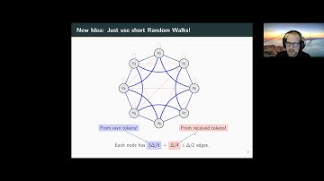 PODC 2021 — Session 8 Talk 3 — Time-Optimal Construction of Overlay Networks