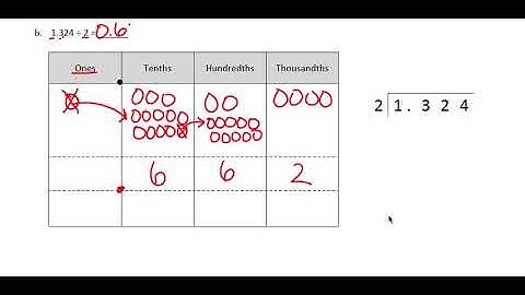 Place Value Chart Division