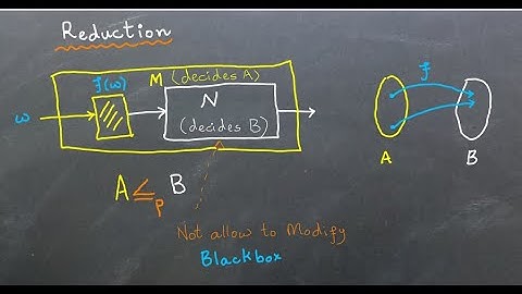 Computability & Complexity: Polynomial-Time Reductions (A ≤p B)