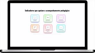 Dashboards e Visualizações na Learning Analytics