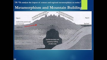 Contact and Regional Metamorphism