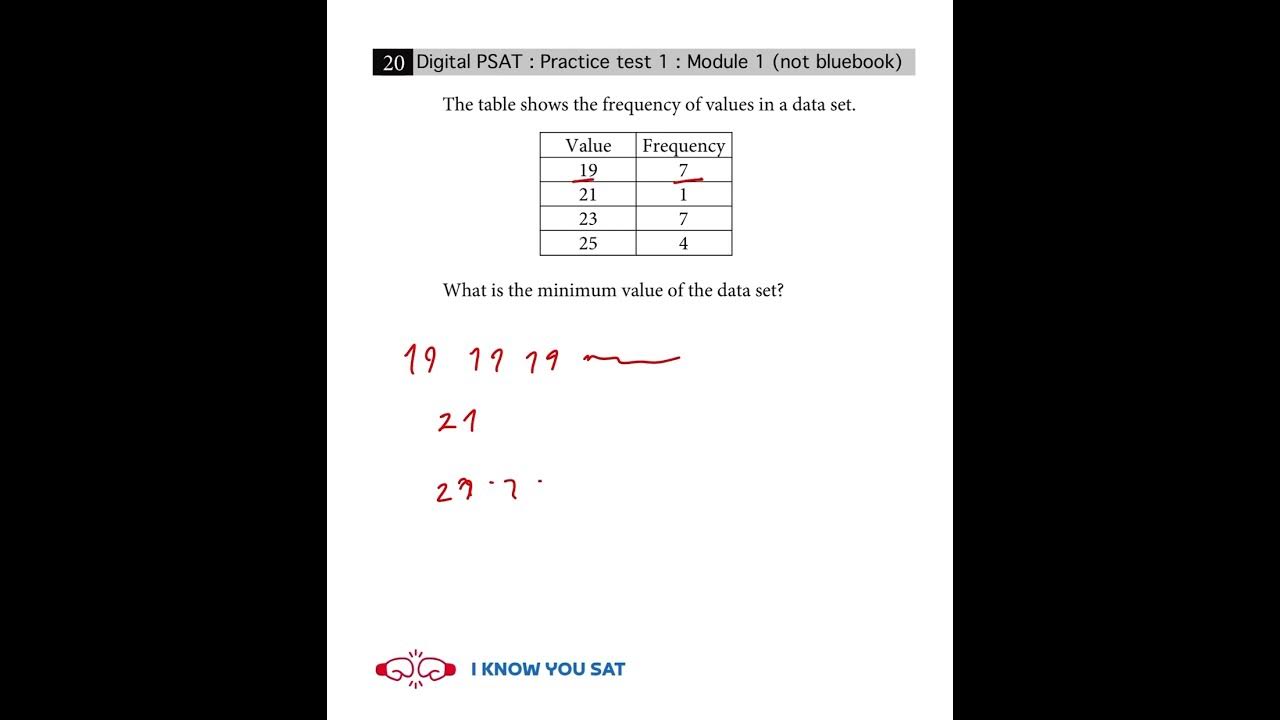 Digital PSAT Practice test 1 Module 1 (not bluebook) ข้อ 20 YouTube
