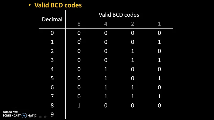 Valid and invalid BCD codes