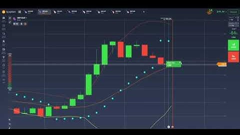 I made 2000$ with just 10$ investment in binary options trading with iq option