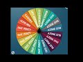 Free Money Give Away Winner + Shout Outs