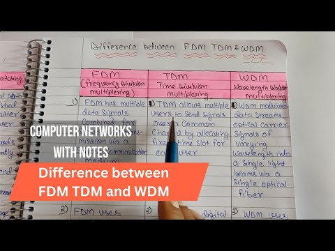 वीडियो: DWDM में वीका क्या है?