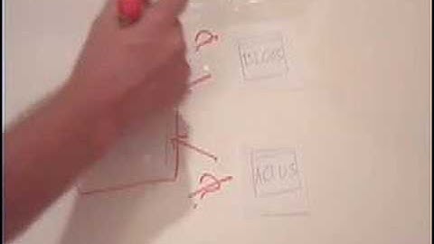 RSS en bon français