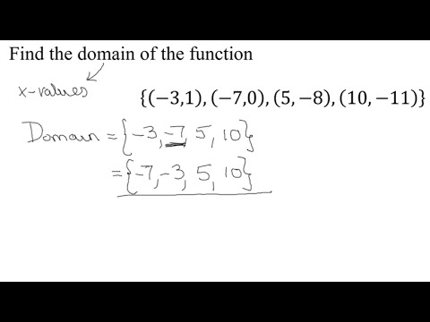 Find the Domain of a Function Given as a Set of Ordered Pairs