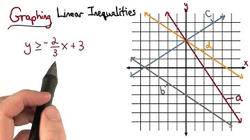 Graphing Linear Inequalities - Visualizing Algebra