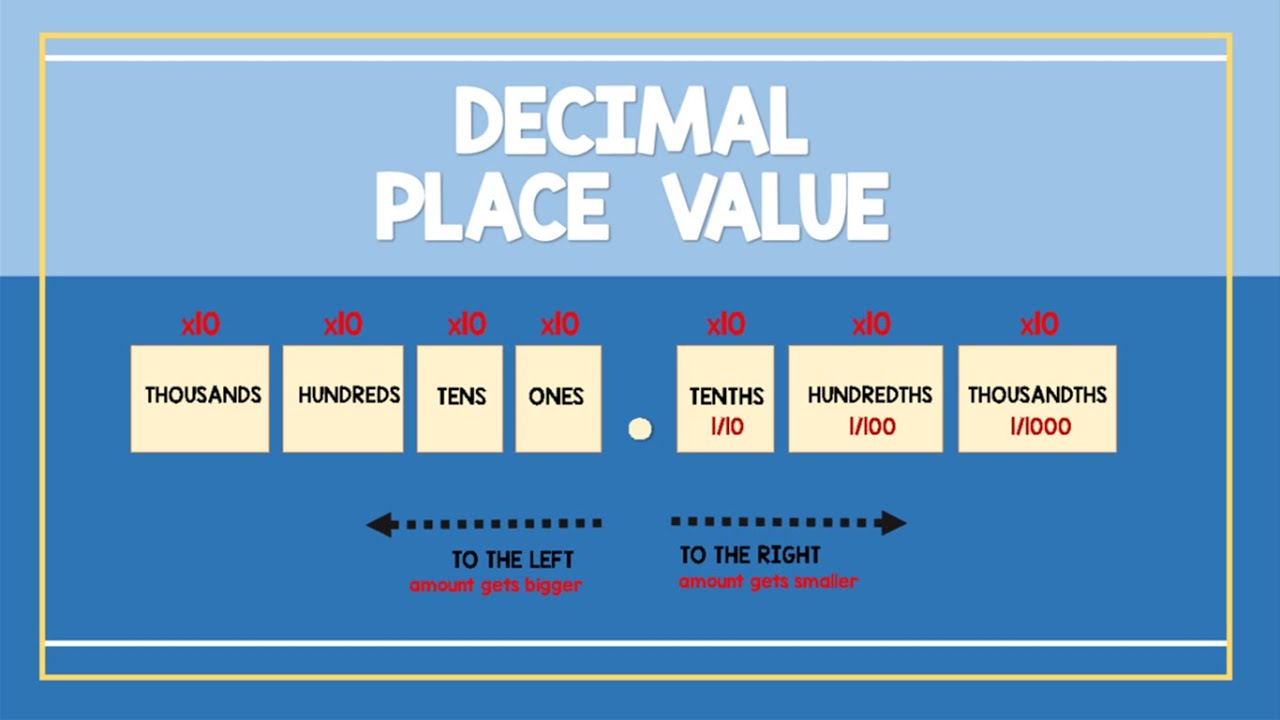 Decimal System: Origin, Meaning of Place Value Presentation