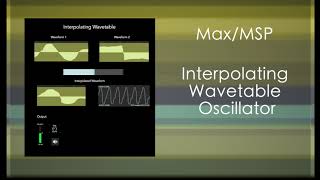 Building an Interpolating Wavetable Oscillator in Max/MSP