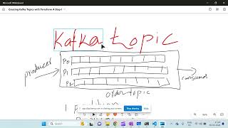 Creating Kafka Topics with Terraform: A Step-by-Step Guide