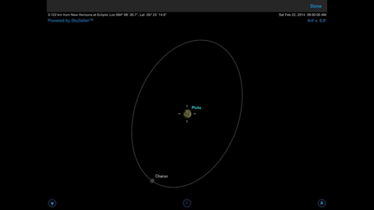 Pluto’s Moon System - Charon