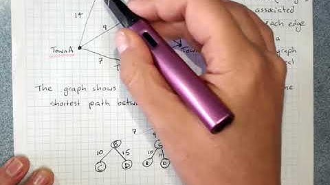 Weighted Graphs and Shortest Path Problems