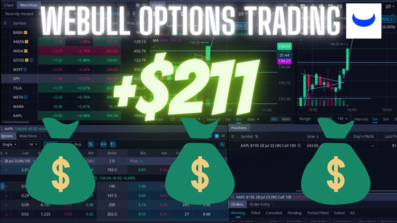 Webull Options Trading | TSLA Elon Musk Makes Me Money +$210