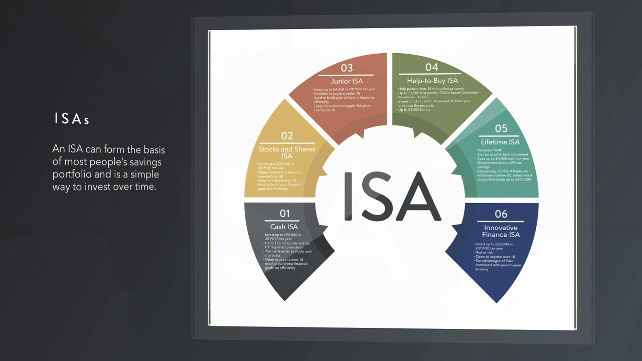 tax efficient investing brochure