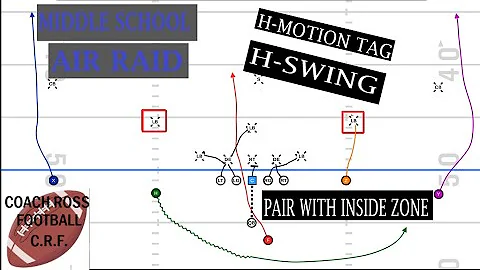 Inside Zone Series #1-H Receiver Tag Paired With Inside Zone
