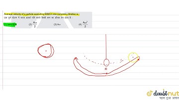 10761257Average velocity of a particle executing SHM in one complete vibration is :