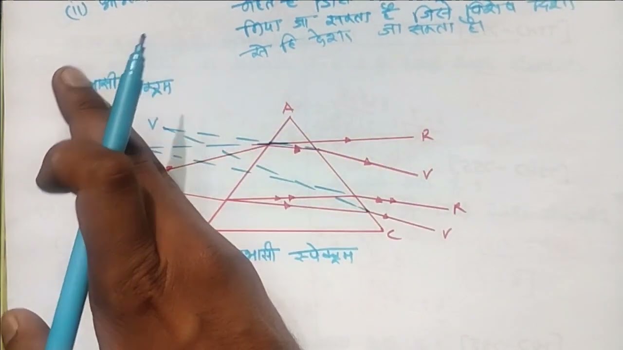 Real And Virtual Spectrum || Refraction Through Prism || 12 th Physics Class