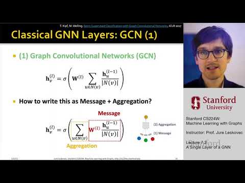 CS224W: Machine Learning with Graphs | 2021 | Lecture 7.2 - A Single Layer of a GNN