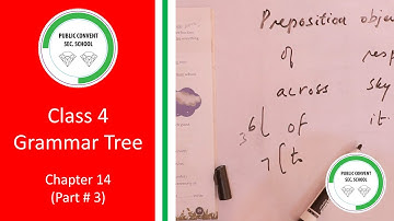 Grammar Tree | Class # 4 | Chapter 14 Prepositions (Part # 3)