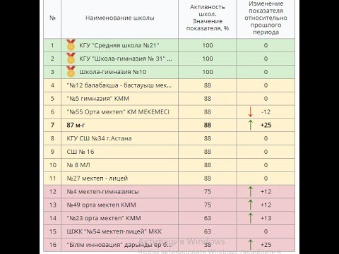 Бейне: Оқушылардың үлгерімін ата-аналарға қалай хабарлайсыз?