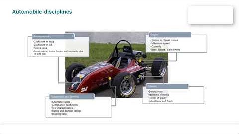 Suspension & lap sim in Simcenter Amesim - Parameters import and defining vehicle model  (part 3/6)