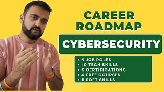 Cybersecurity career roadmap for beginners - jobs, skills, certifications, free courses (2024)